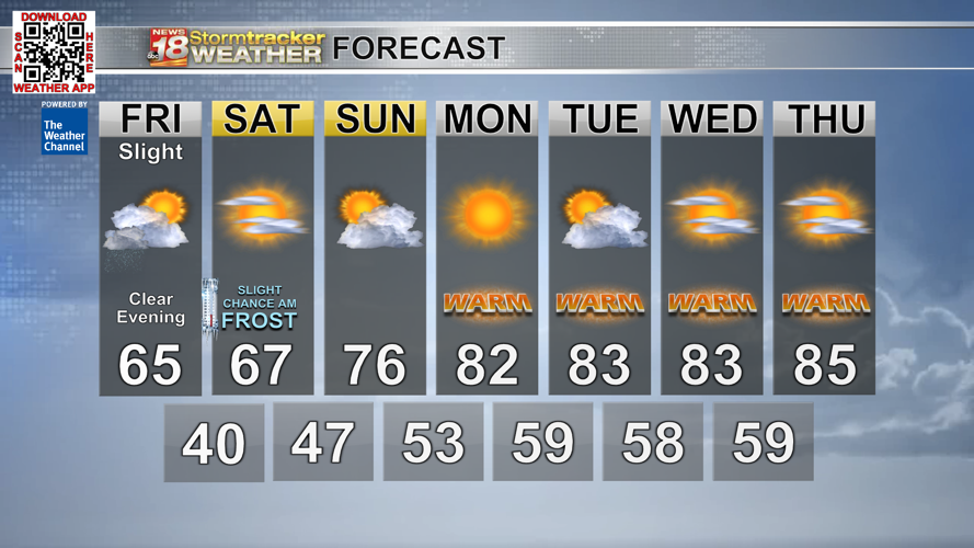 A cool Friday with highs in the mid 60s and chances for isolated to ...