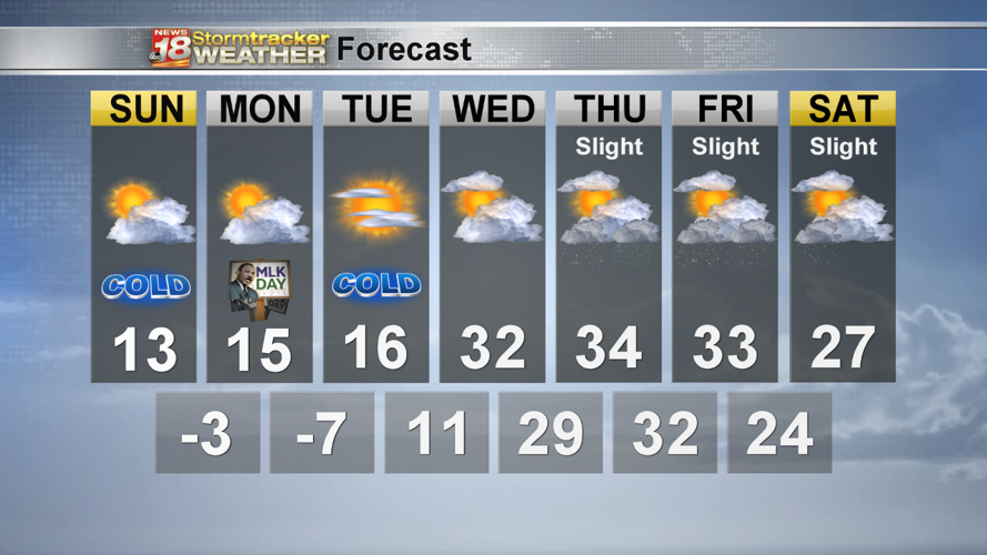 A chilly but calm start to the week | 18 Storm Track Weather | wqow.com
