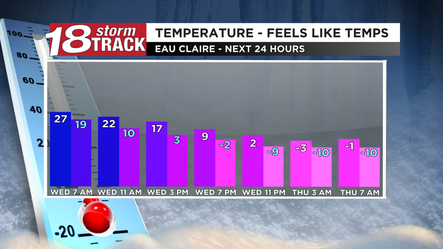 Western Wisconsin to see colder air and some light snow showers to end ...