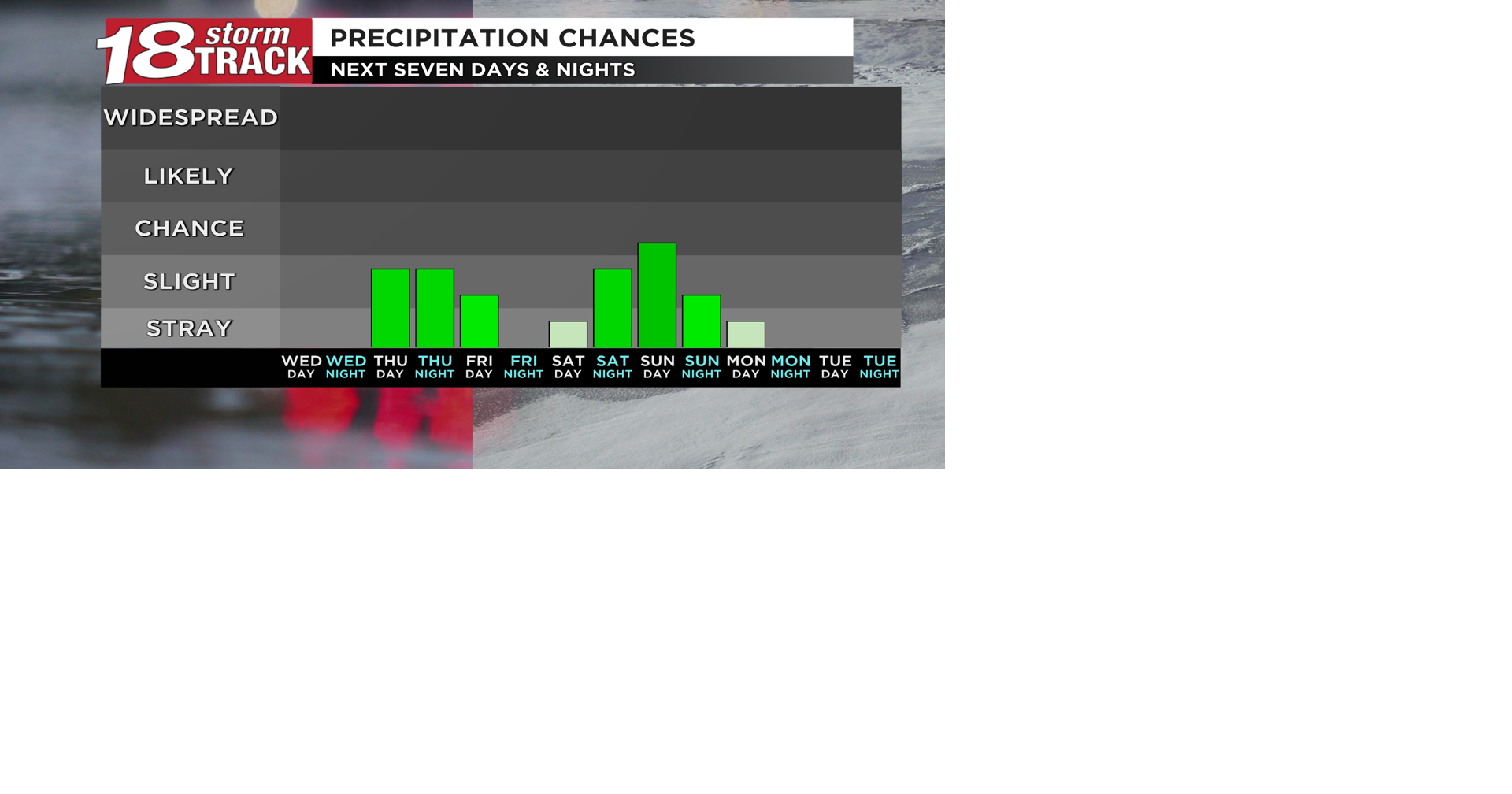 Tracking two chances for flurries and light snow showers over the next ...