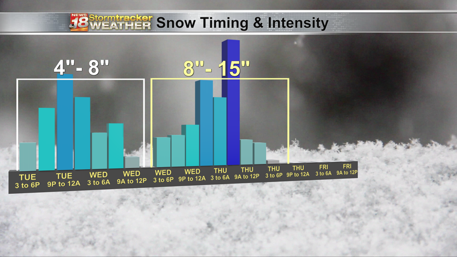 Snow Intensity Scale TRAVEL NOT ADVISED: Historic snow totals are possible tonight through ...