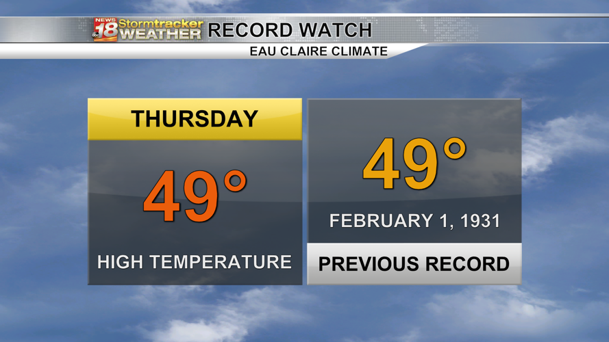 Unseasonably warm weather continuing with the potential for multiple ...
