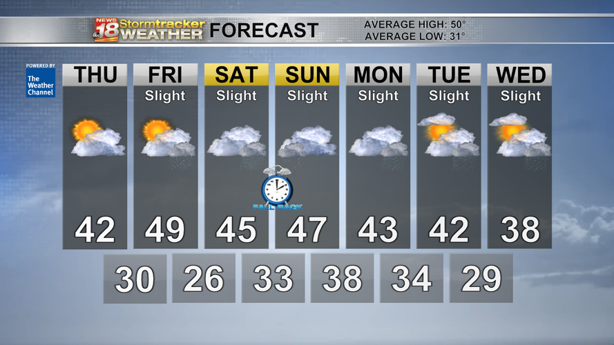 Eau Claire saw 7th largest spread in observed temperatures in October