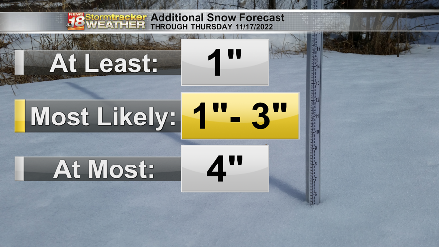 Eau Claire hit 1" snow for first time this season on Monday with more
