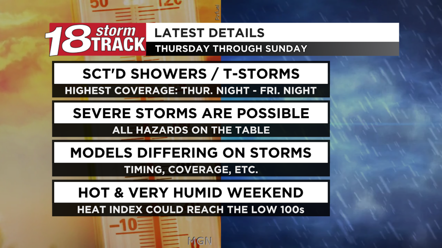 Rain chances around through Friday night and again next week; hot and ...