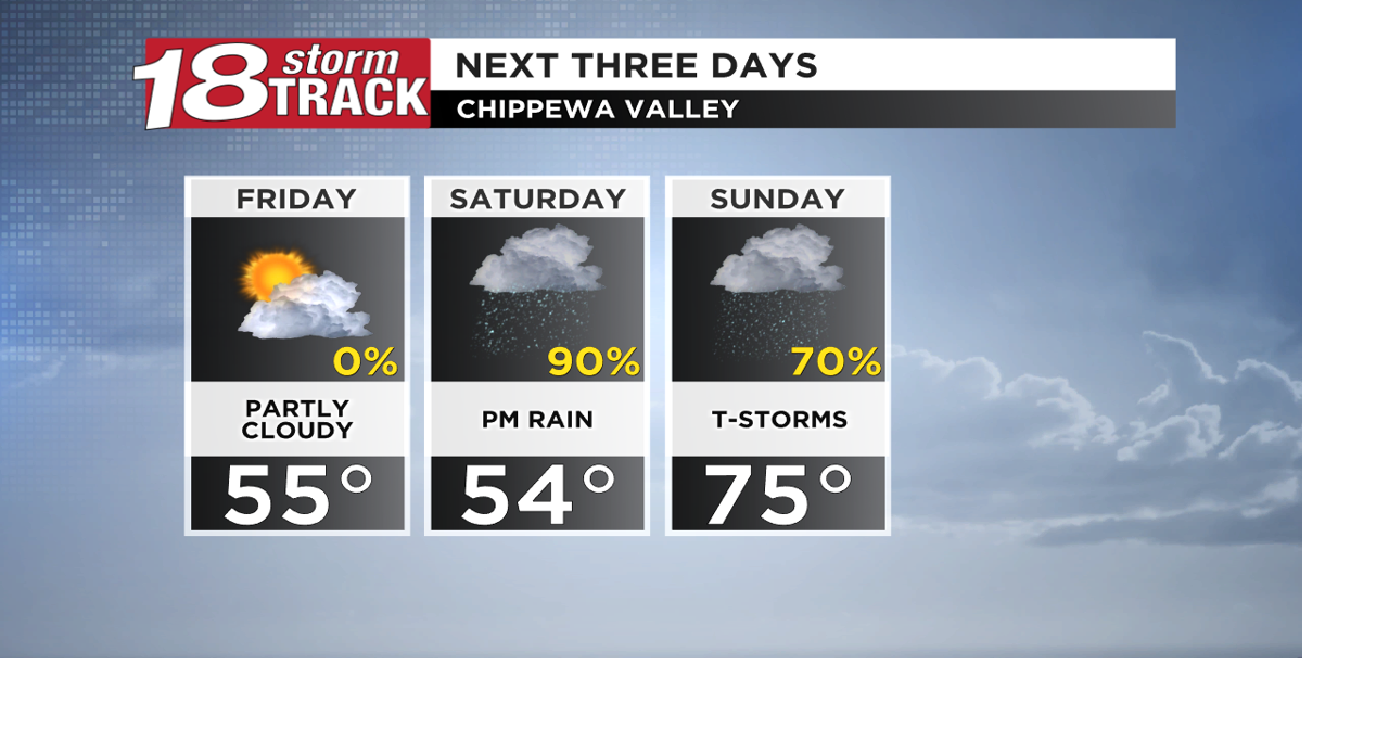 A seasonable Friday before warmer temperatures this weekend and ...