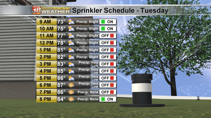 90°+ for 5th day in a row for Eau Claire is just 7th such streak since