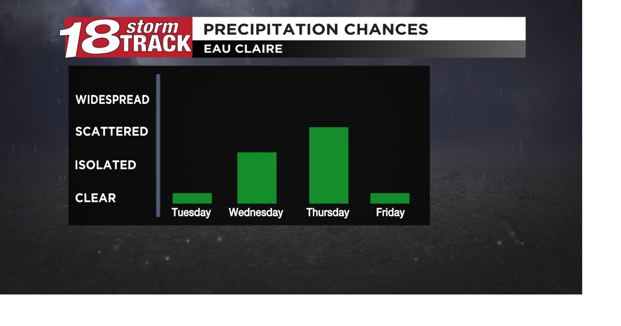 Chances for rain Wednesday and Thursday; Warmer weather and plenty of ...