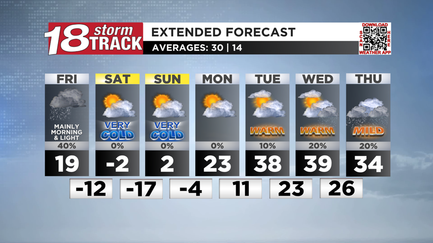 Cold Weather Advisory in effect Friday night through Sunday after ...