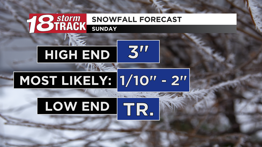 Weekend outlook features some off and on snow to begin, end the weekend ...