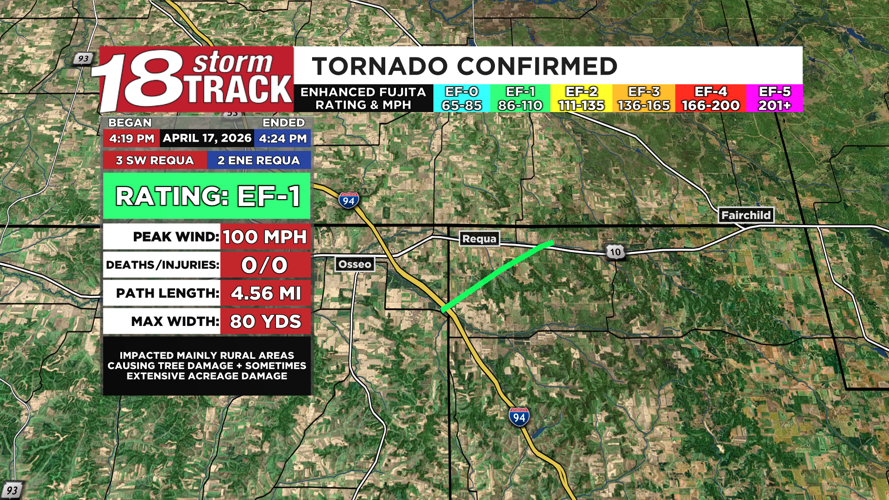 Four tornadoes confirmed from Friday's severe storms | Top Stories ...
