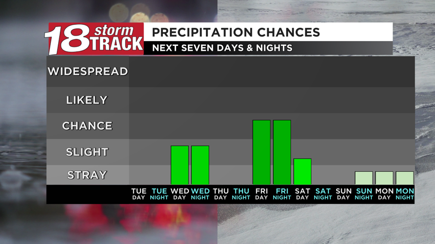 A very cold Tuesday ahead; tracking light snow chances Wednesday and ...
