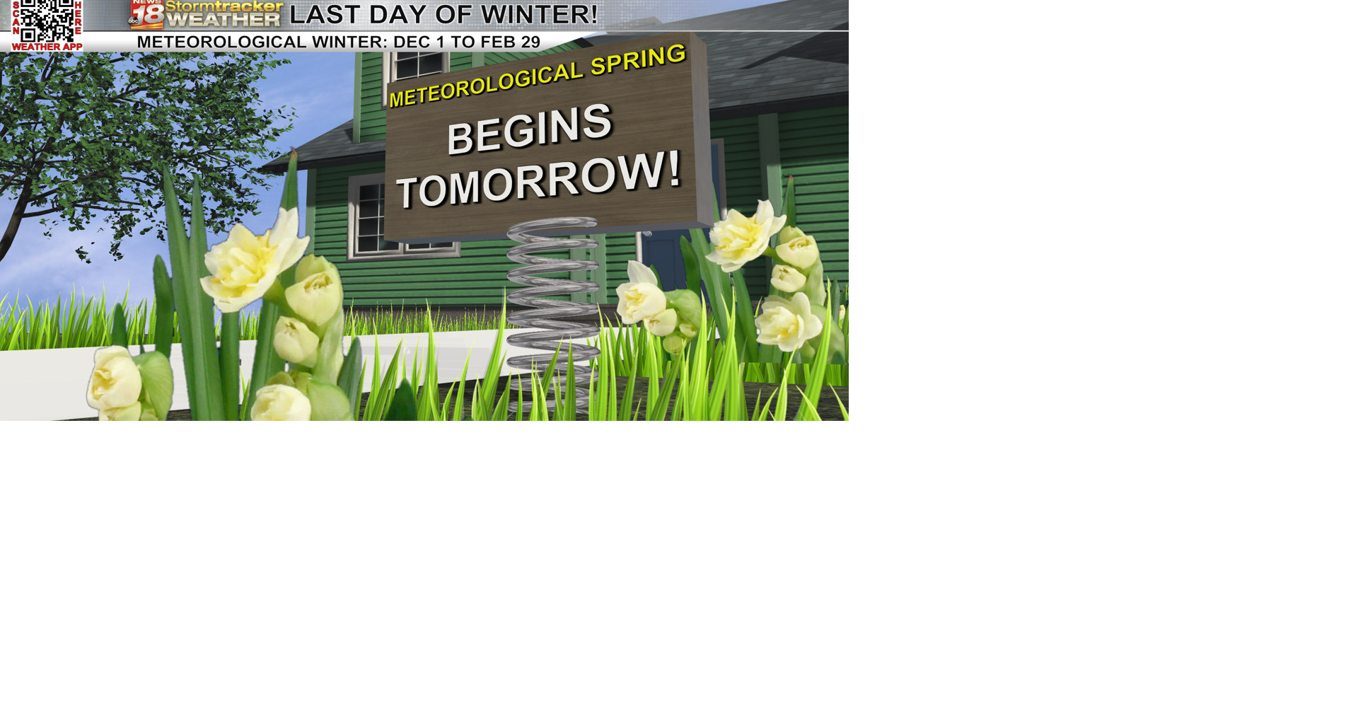 Meteorological spring begins Friday, and this winter is on pace to be