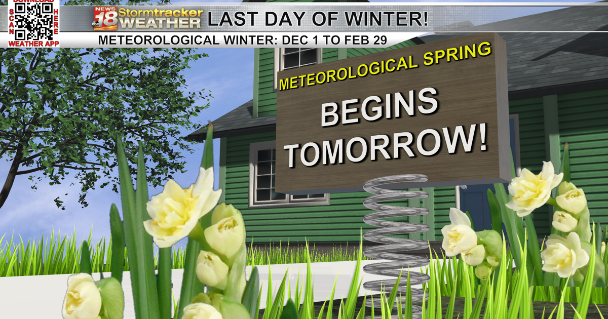 Meteorological spring begins Friday, and this winter is on pace to be