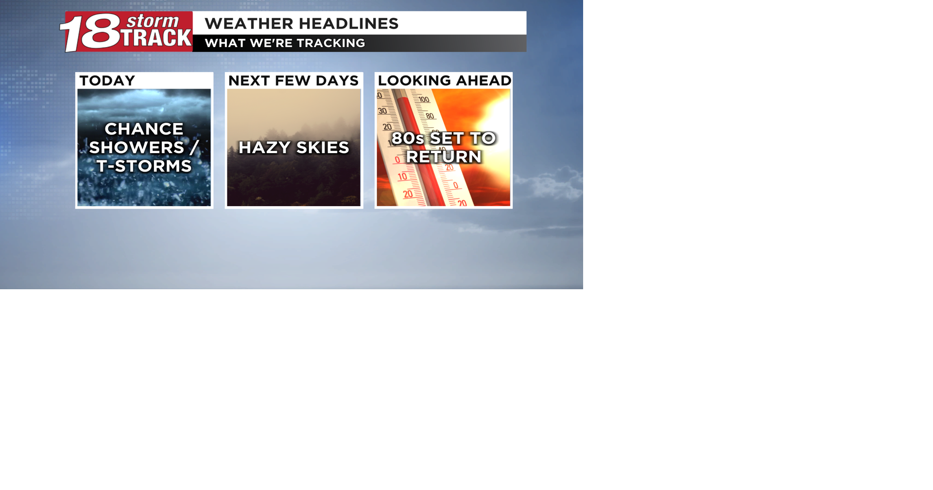 Chances for showers and storms today; summer-like weather will return ...