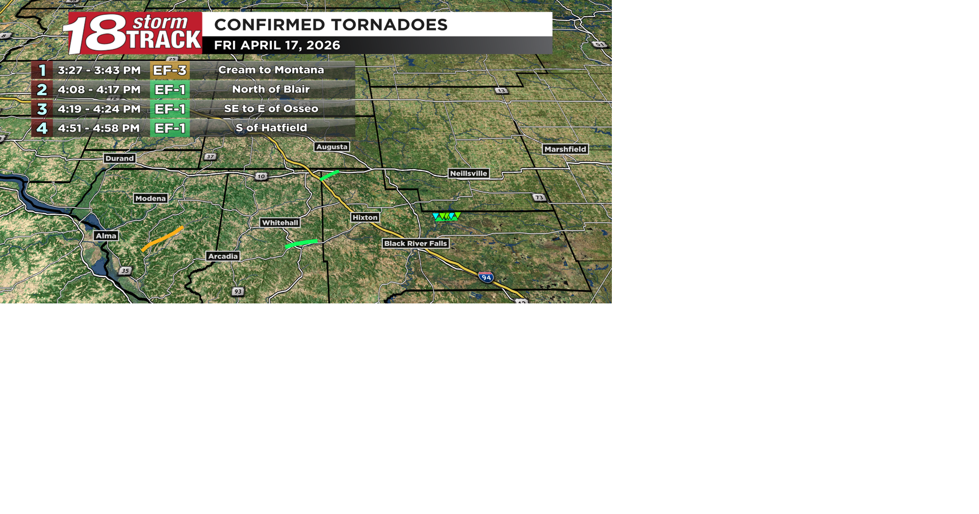Four tornadoes confirmed from Friday's severe storms