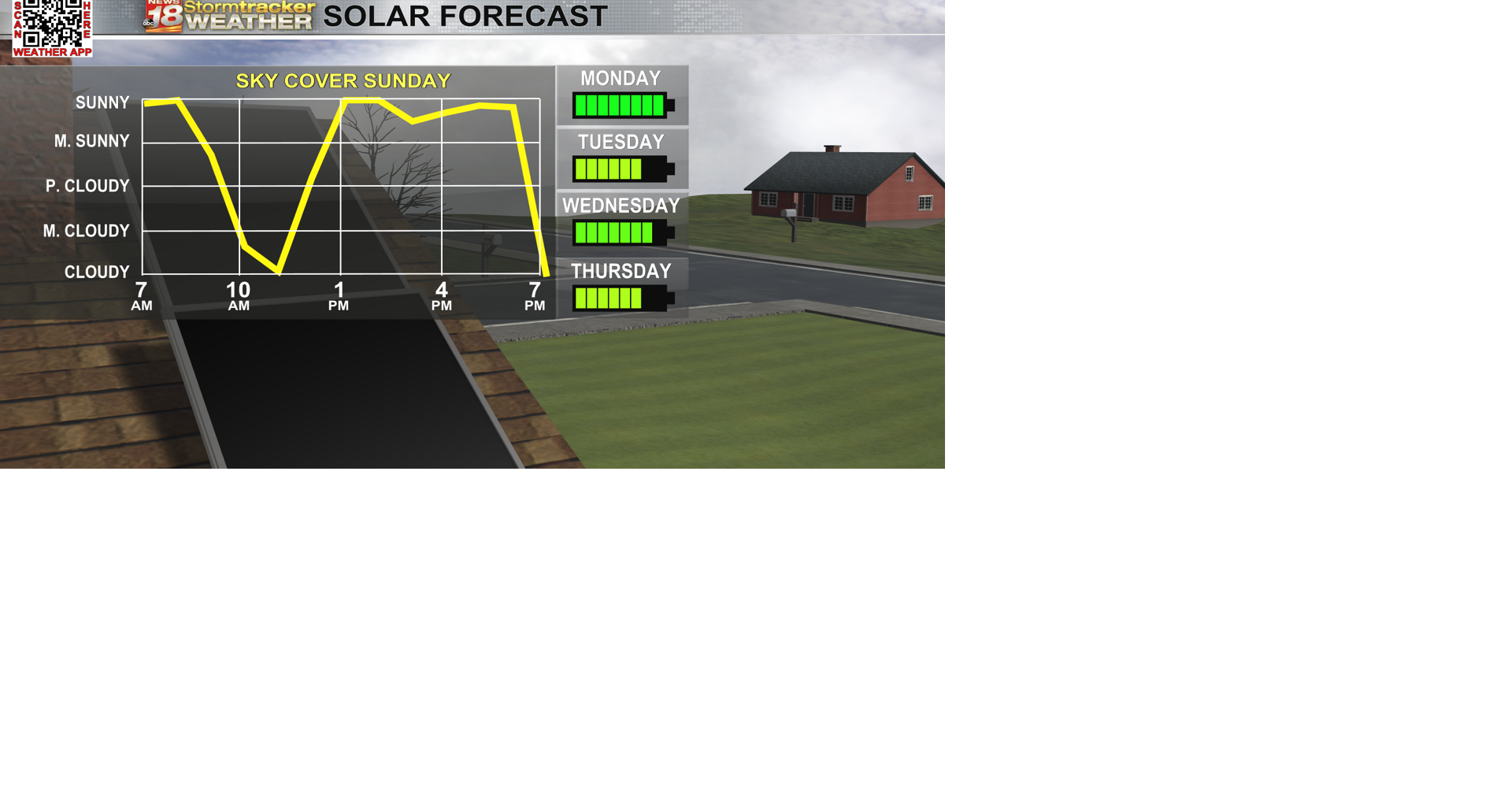 A stretch of dry and sunny weather with a couple of very comfortable ...