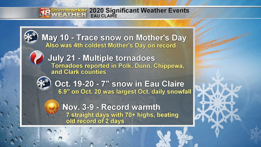 2020 weather was warmer and drier than average for Eau Claire Weather