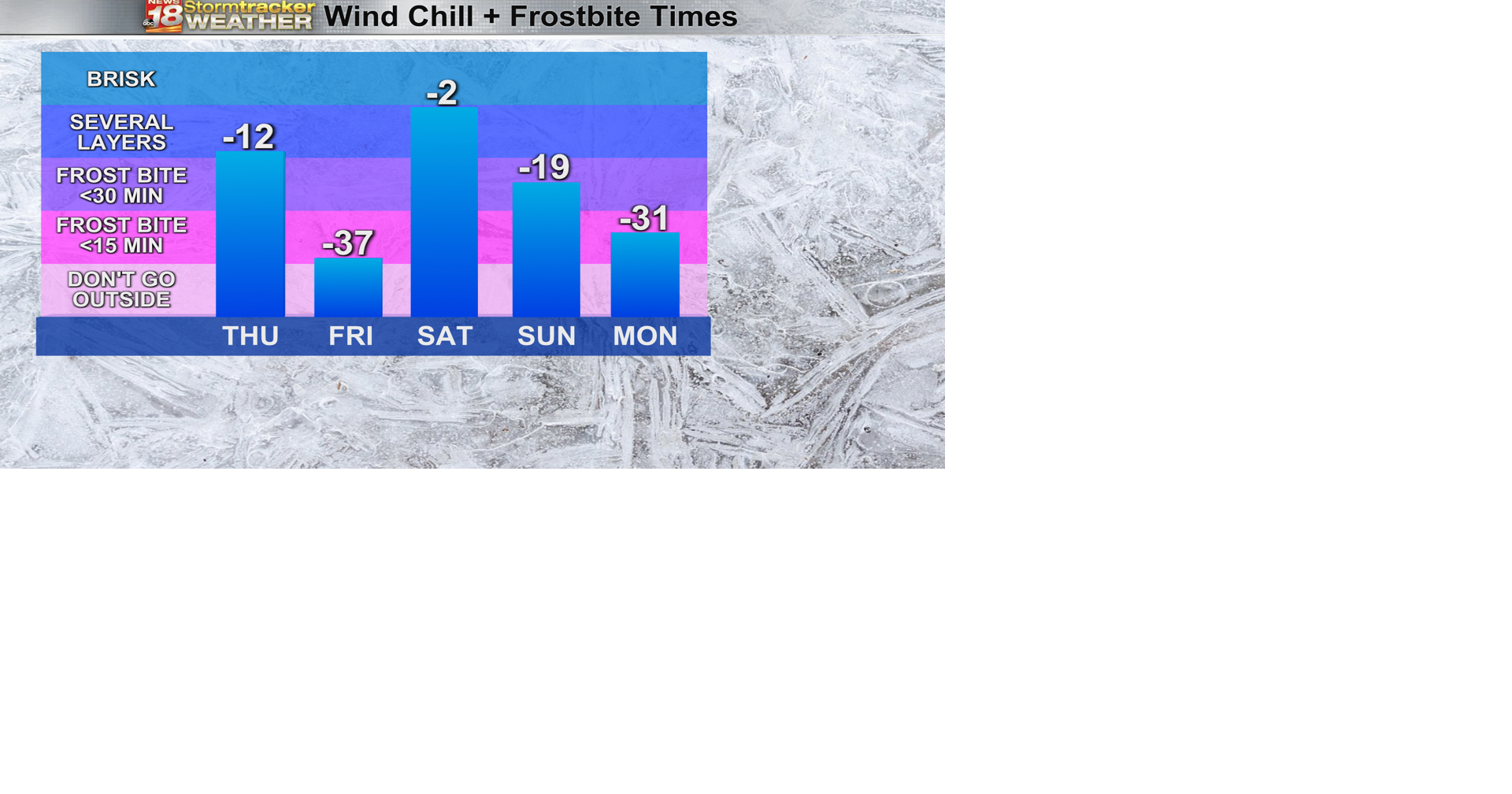 The winter storm wraps up Wednesday night; leaves bitter arctic blast ...