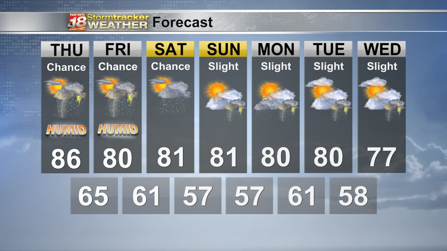 Severe storm chances Thursday come with higher humidity | Weather ...