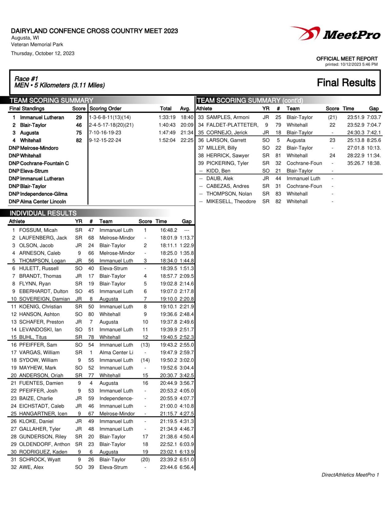 Dairyland, DunnSt. Croix Conference cross country champions crowned