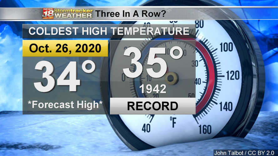 More records set in Eau Claire Sunday Weather