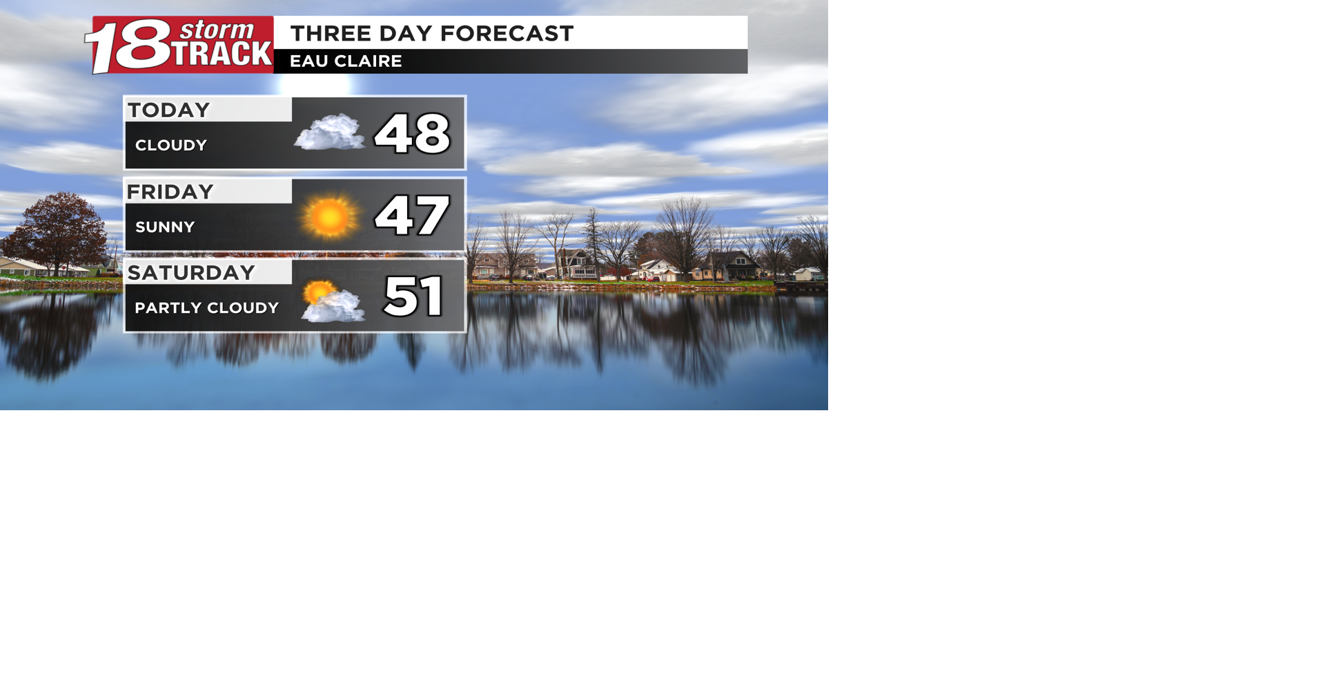Thursday to feature cloudy skies with areas of morning fog and drizzle ...