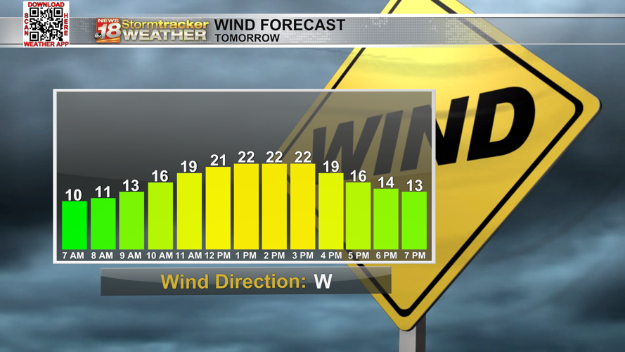 Our only "chance" of rain over the next seven days will be today... and it'll be light in nature