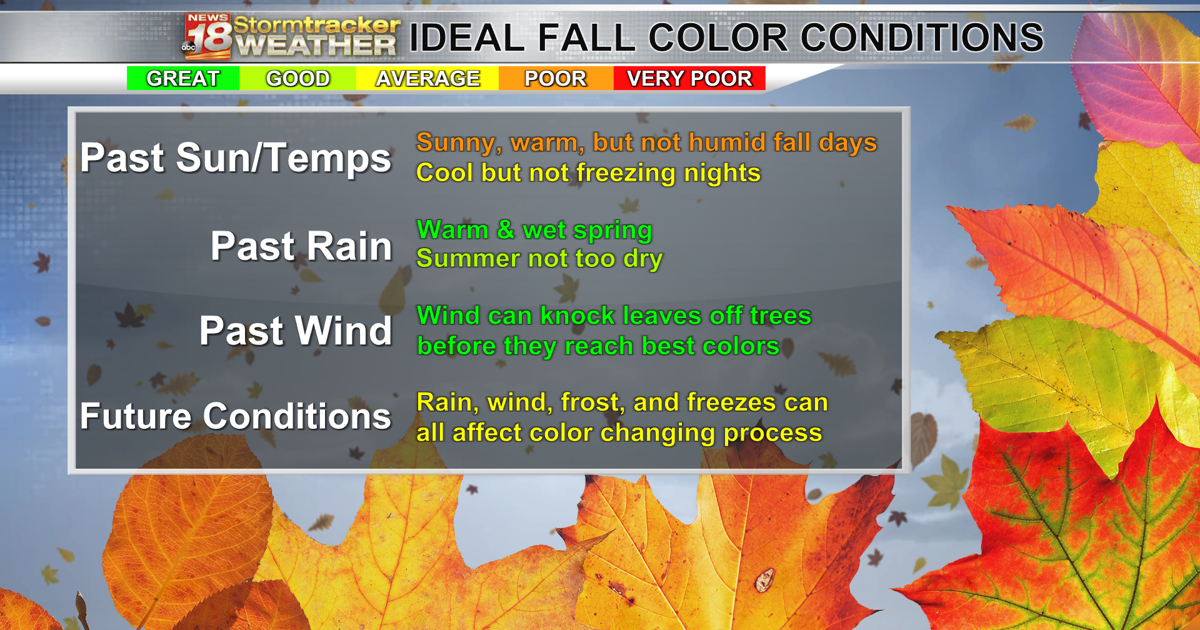 Fall Weather Patterns Fall colors should approach peak in 1 to 2 weeks, weather pattern looks ...