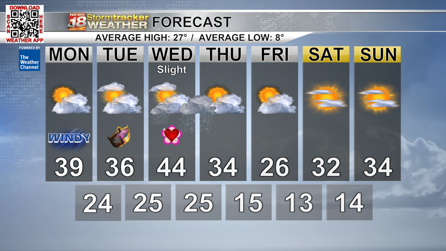 Snow chances and more seasonable temperatures after a midweek warm-up ...