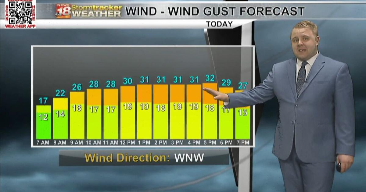 Windy Thursday A cool and windy Thursday ahead; few showers around today, Friday night ...