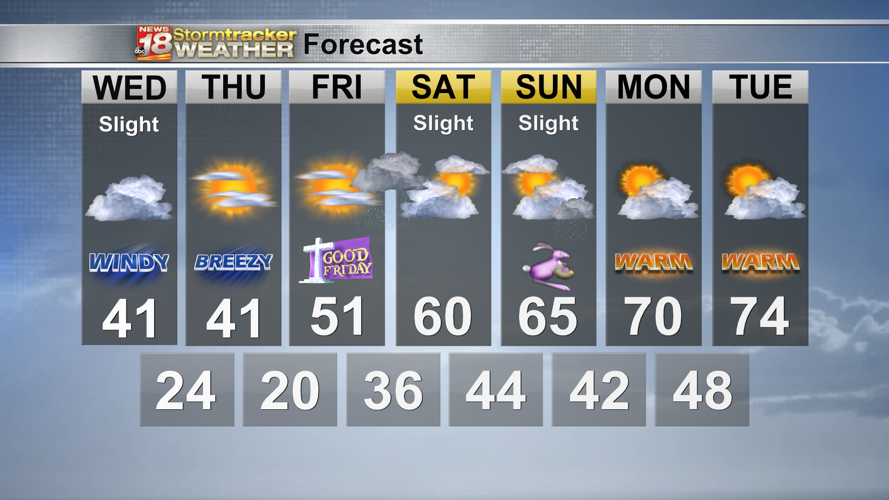 Strong winds and falling temperatures headline Wednesday's forecast ...