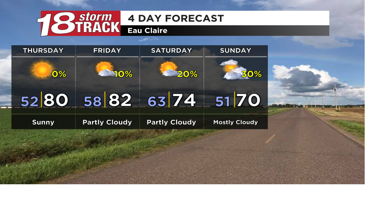Seasonably warm the next couple of days before it turns seasonably cool