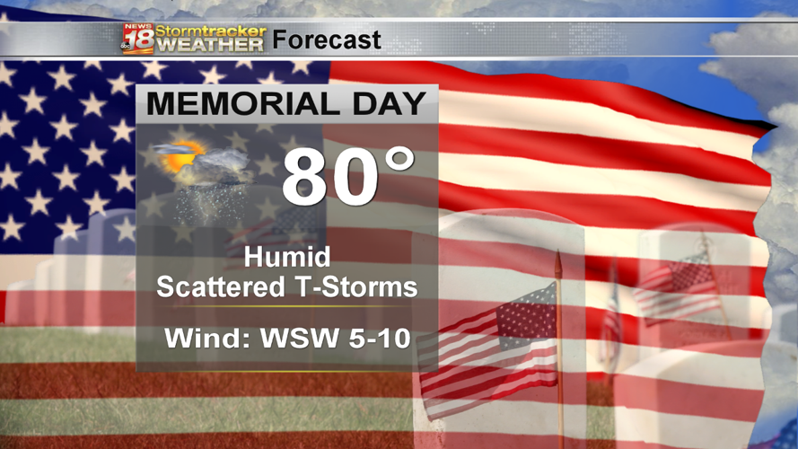 Stormy and humid this Memorial Day weekend | 18 Storm Track Weather ...