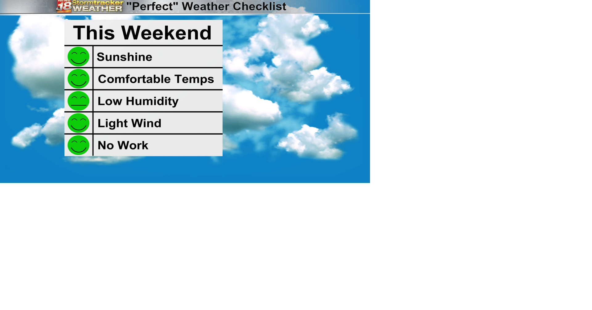 Near perfect summer weekend ahead! | 18 Storm Track Weather | wqow.com