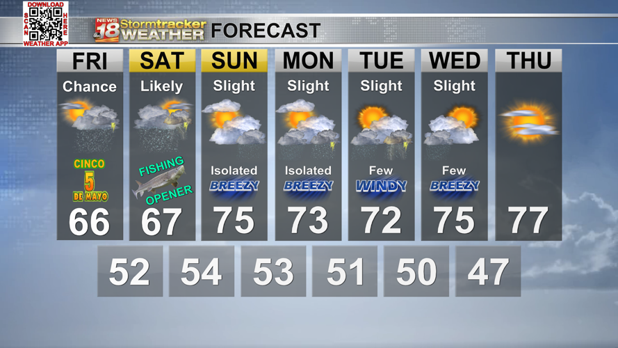 Rain, T-Storm chances return Friday and could last through the weekend ...