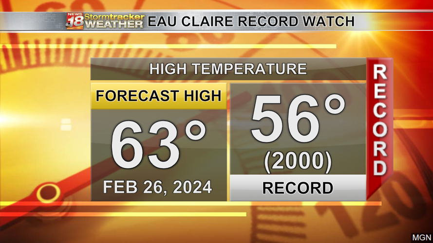 A roller coaster of weather conditions this week with highs in the 60s ...