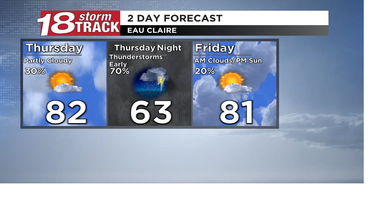 Clouds increasing Thursday with a chance of showers in the afternoon and evening