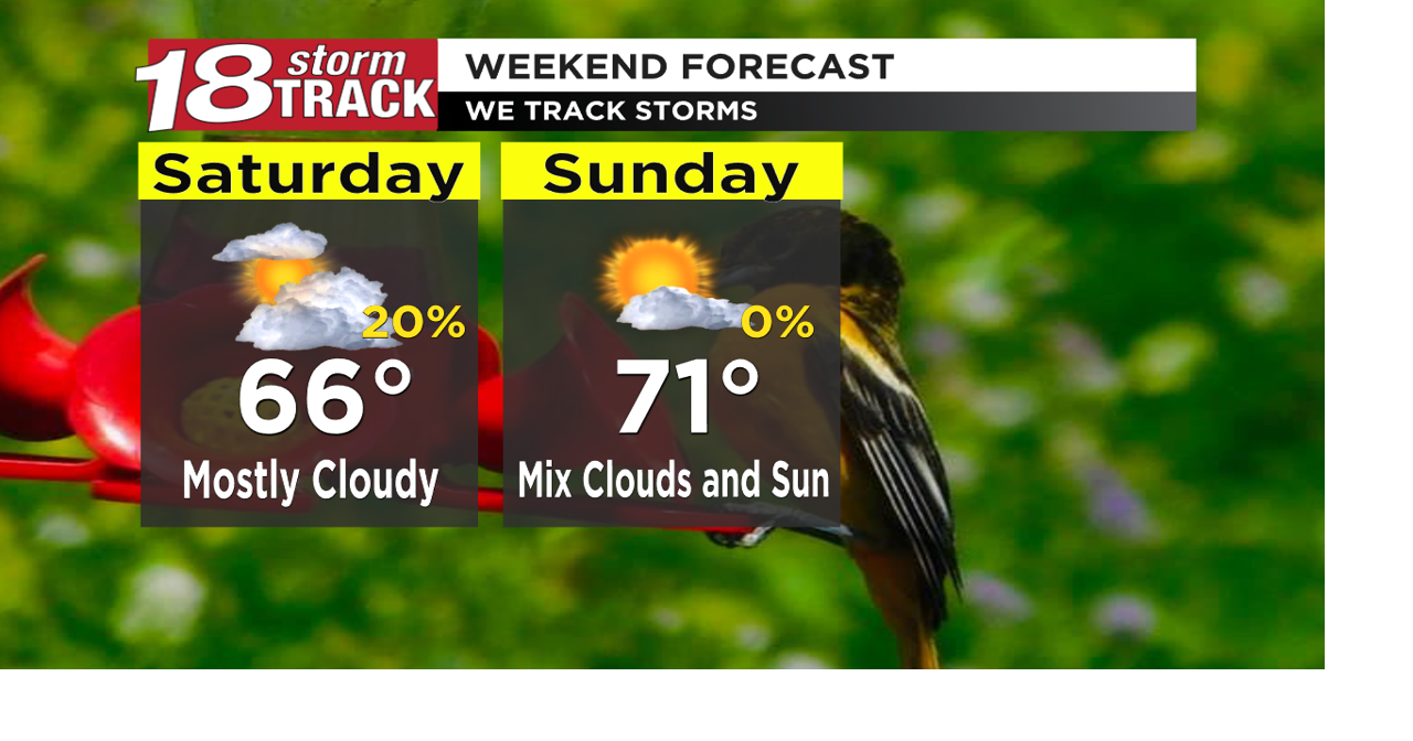 A mostly dry weekend; Scattered showers and thunderstorms on Monday ...