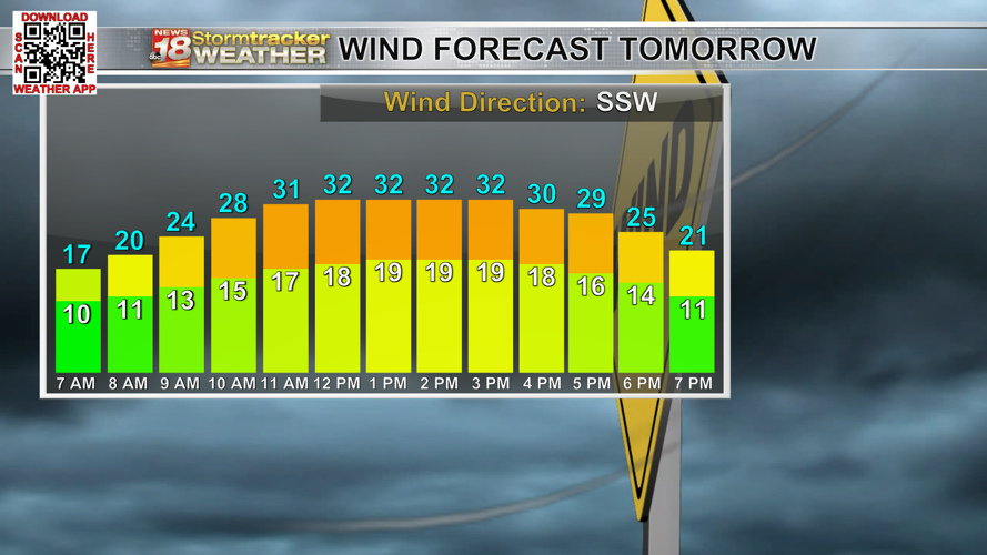 Wind Tomorrow Seasonable temperatures and breezy conditions expected for the first ...