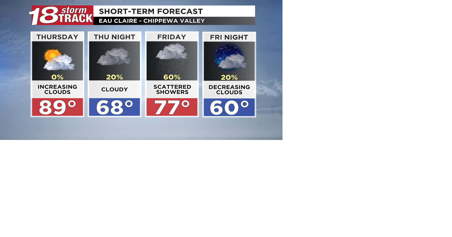 Another toasty, humid and hazy day on tap before scattered rain showers move in for Friday