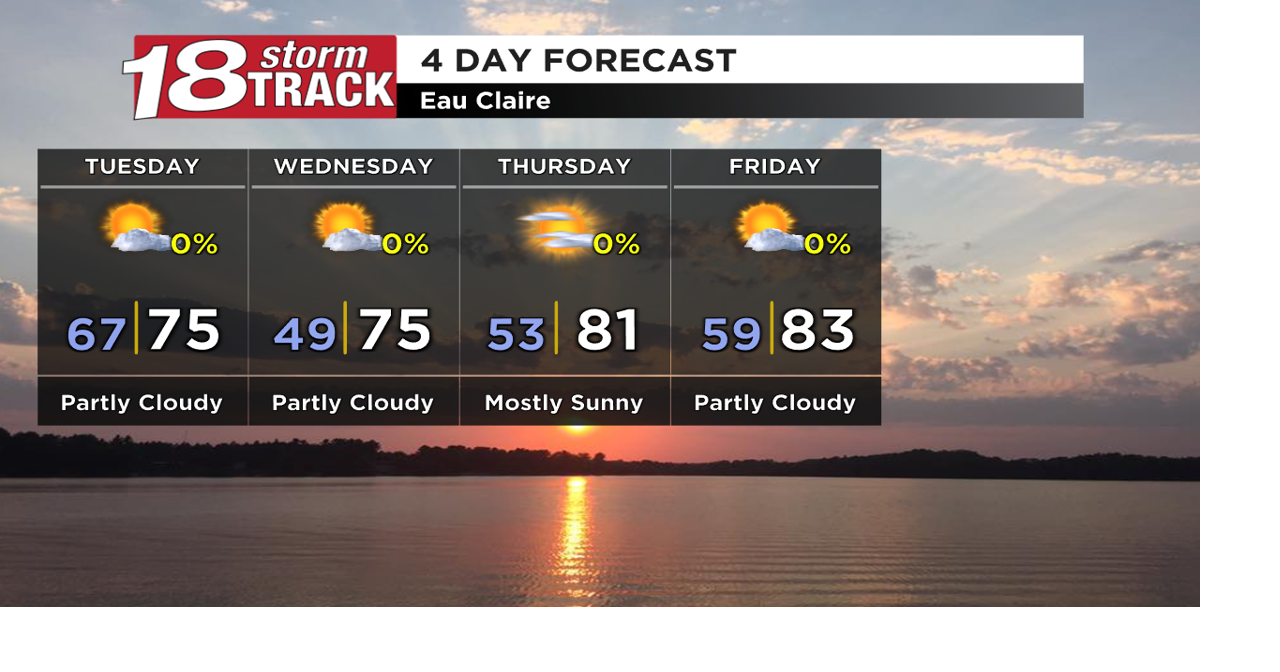 Breezy winds tomorrow with pleasant temperatures through the work