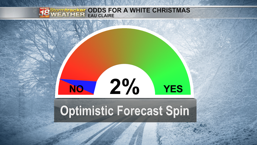 Odds for a white Christmas nearing zero as we'll have warm temperatures