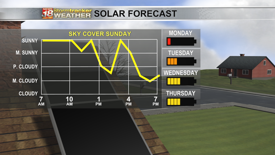 One more mild and sunny day before a significant cooldown | Top Stories ...