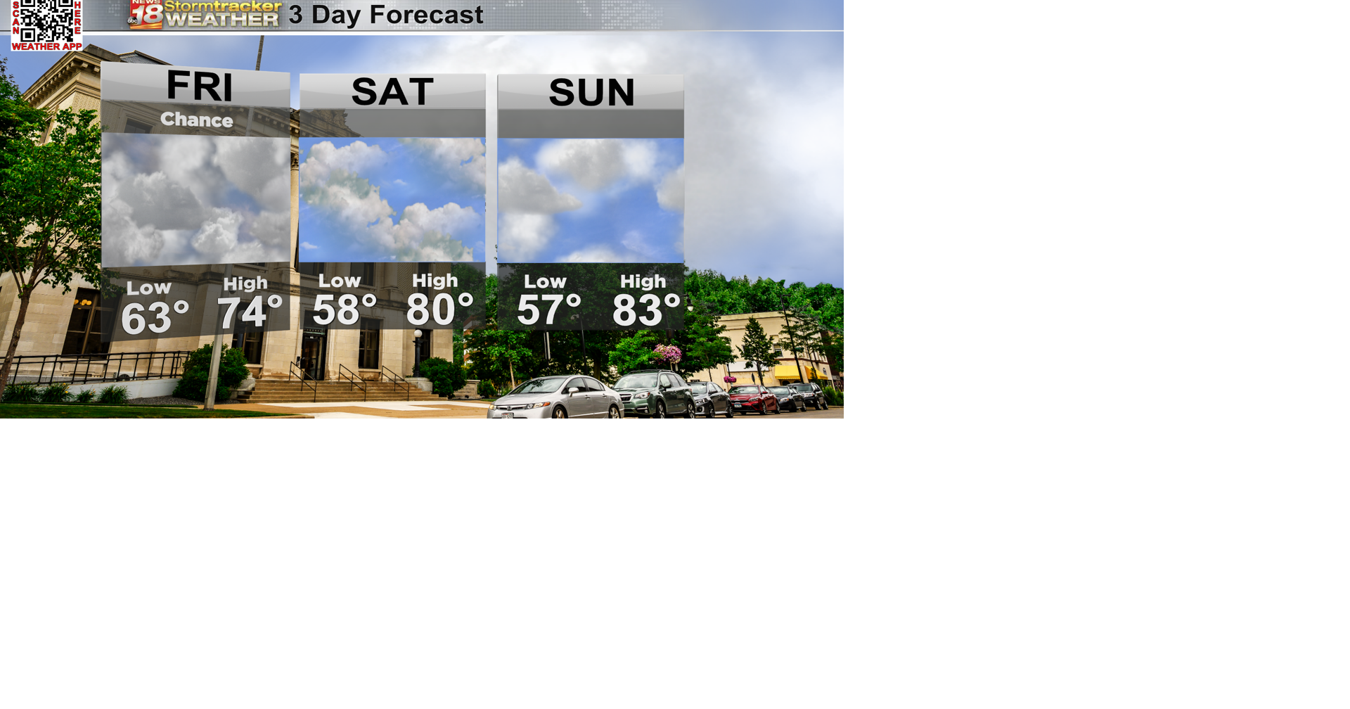 On and off showers through Friday afternoon and evening; Drier and ...