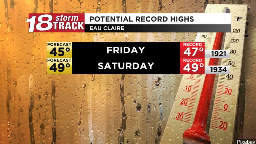 Record temperatures possible Friday and Saturday | Top Stories | wqow.com