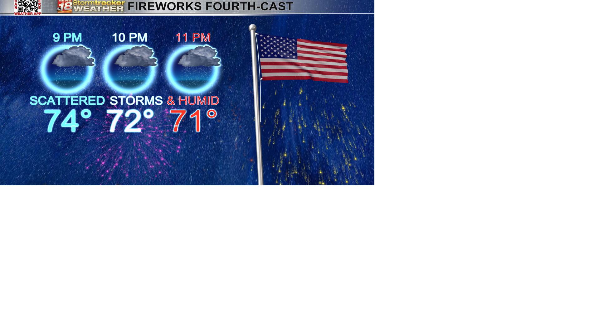 Cooler temps and lower humidity return after rain and storms come to an ...