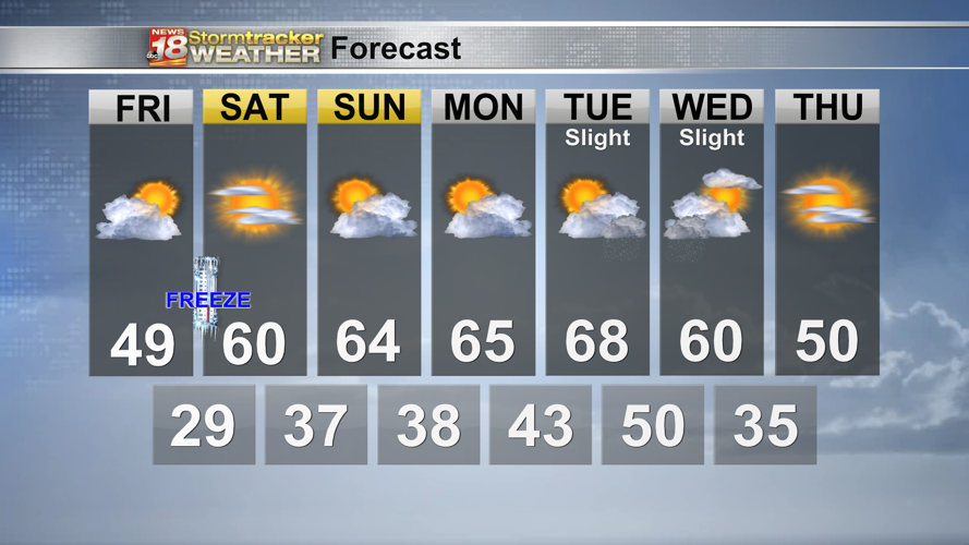 Frost likely tonight, hard freeze possible Friday night into Saturday ...