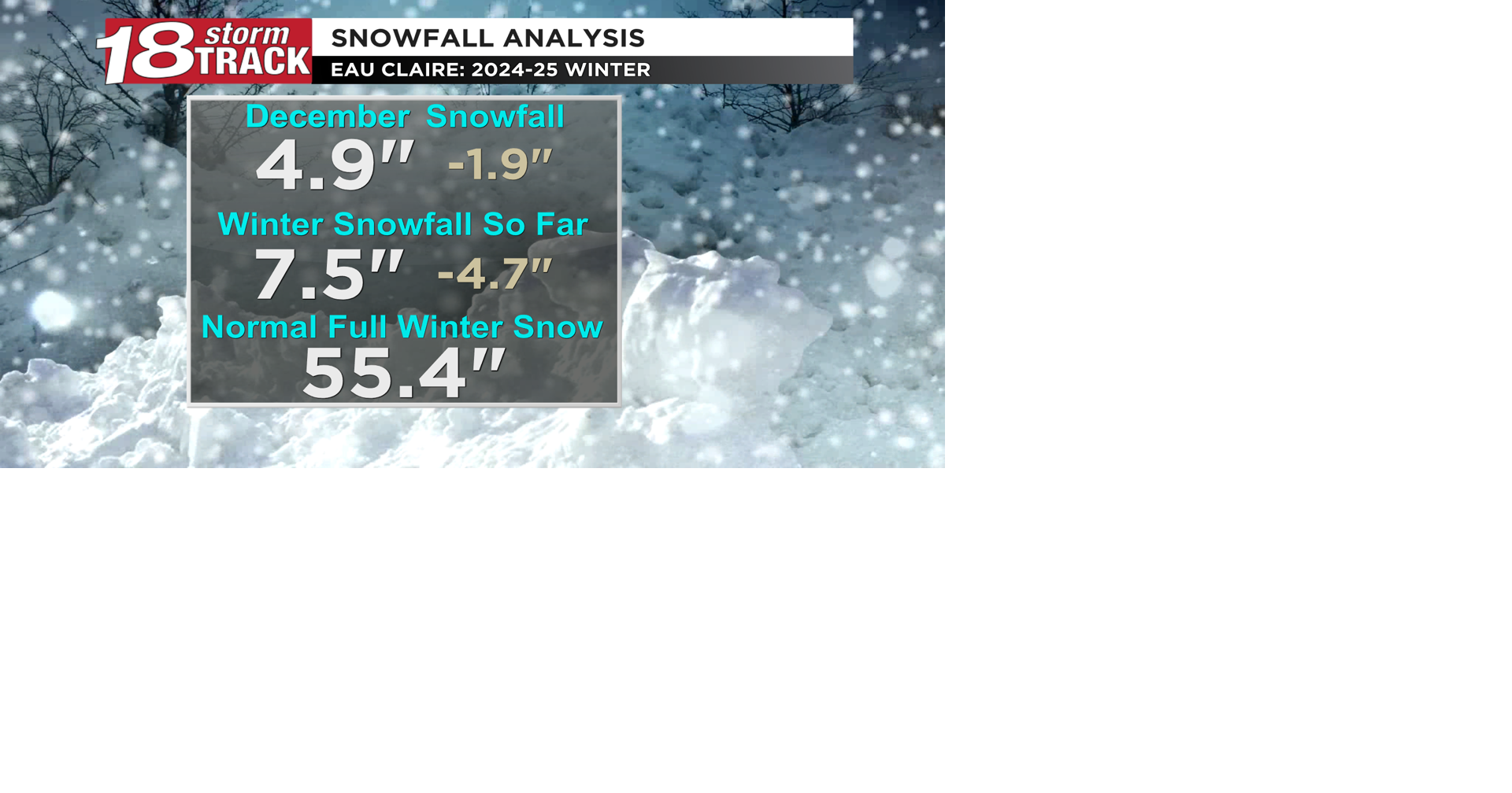 Snow Analysis.png | | wqow.com
