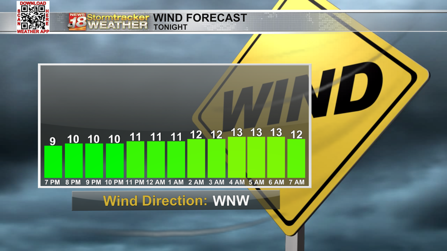A seasonable start to the week but warmer air once again returns by the ...